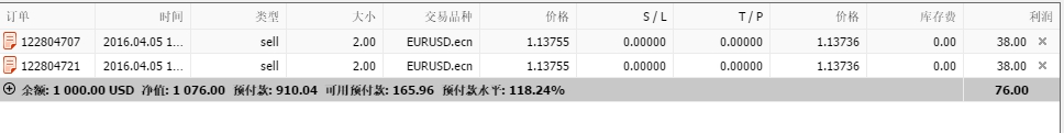 MT4平台交易条